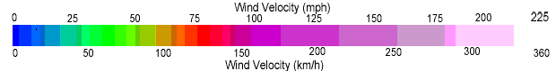 Wind Velocity Scale